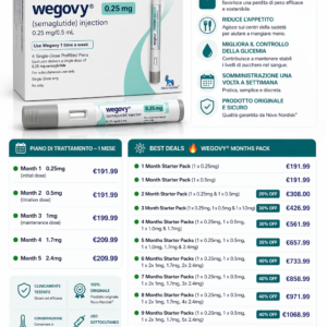 Wegovy: Prezzo, Dosaggio e Uso in Italia per Dimagrire